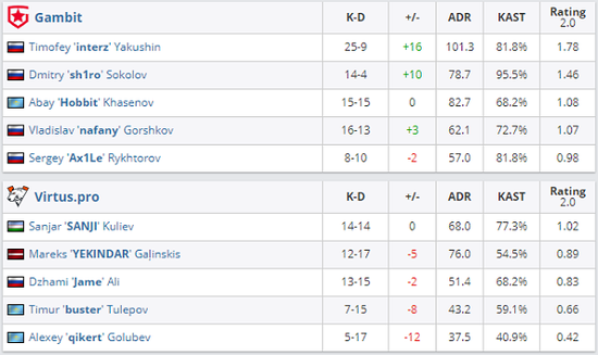风暴英雄夏季活动开启 体验首个季节限定箱子
