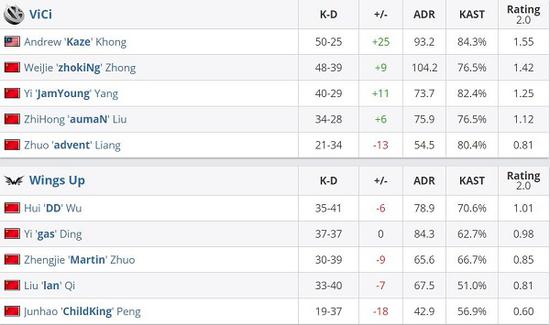 精确射手步枪平衡性调整全面解析
