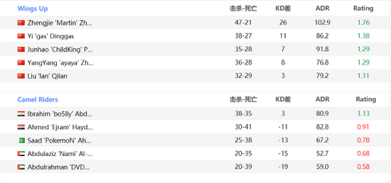 拳头公司宣布英雄联盟格斗游戏2XKO即将发布