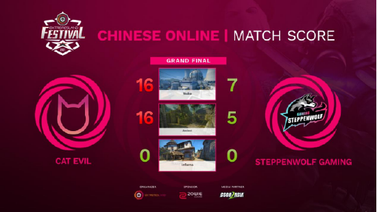 中山电竞粤超赛季开启为家乡争光