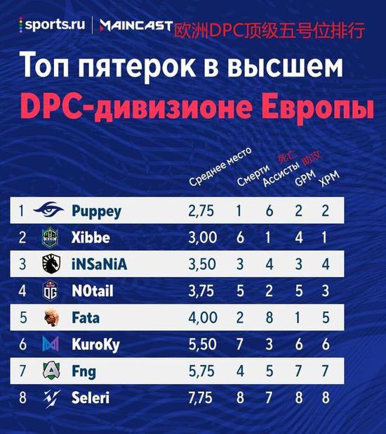 风暴英雄的兴衰历程与暴雪的教训